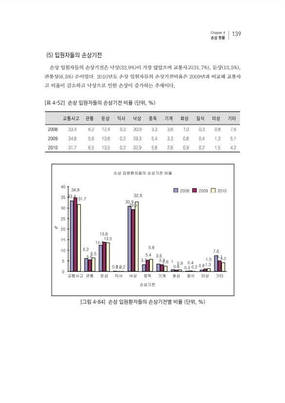 159페이지