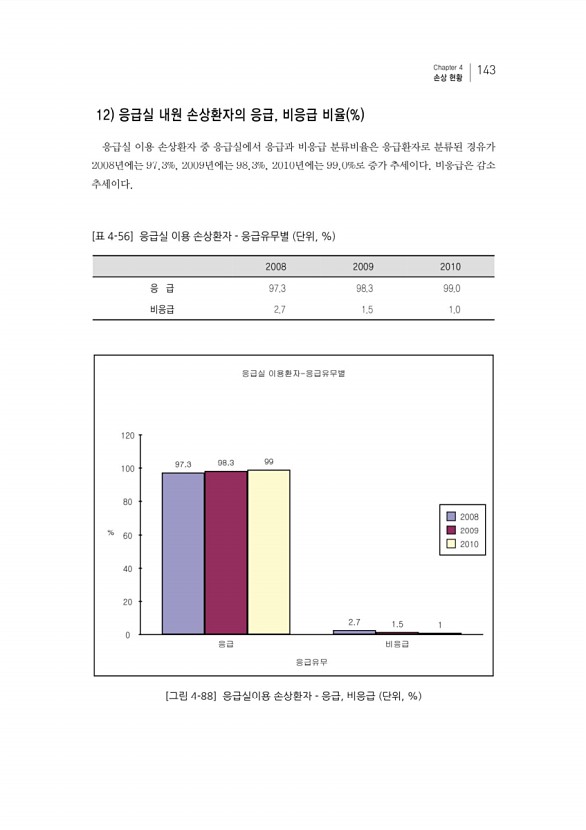 163페이지