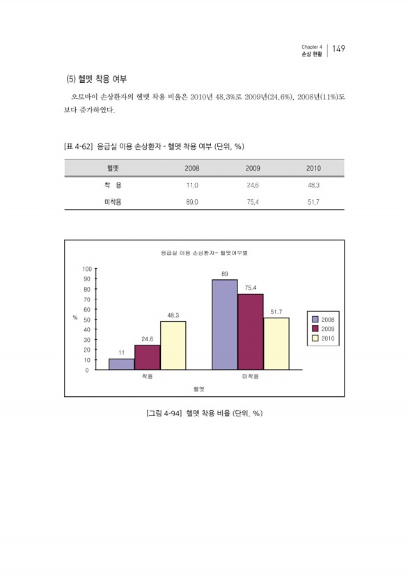 169페이지