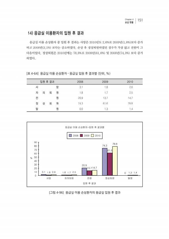 171페이지