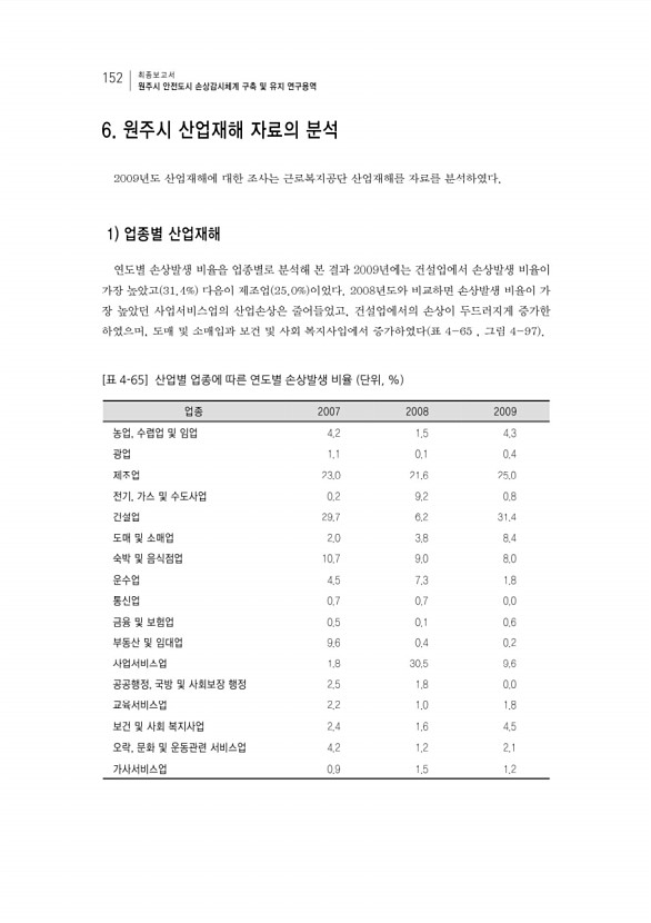 172페이지