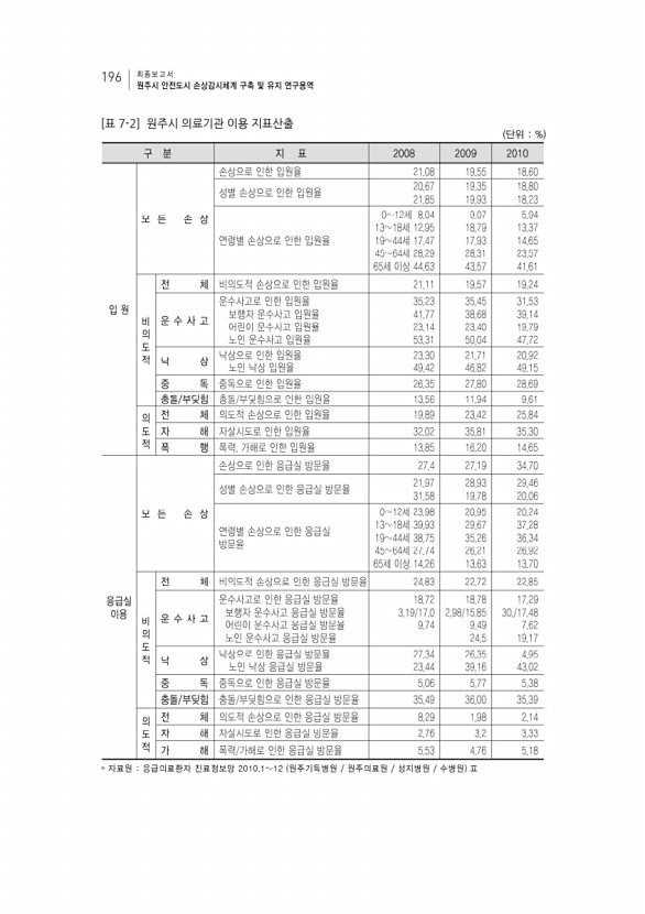 216페이지