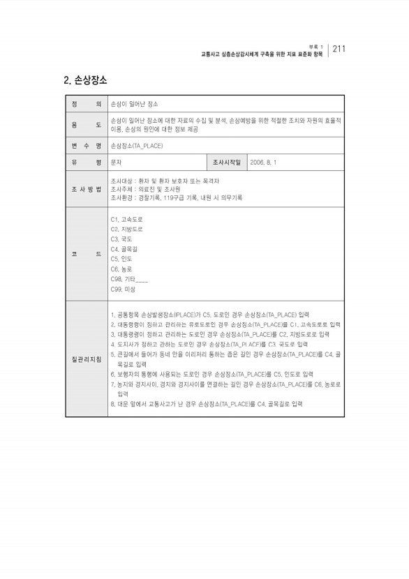 231페이지