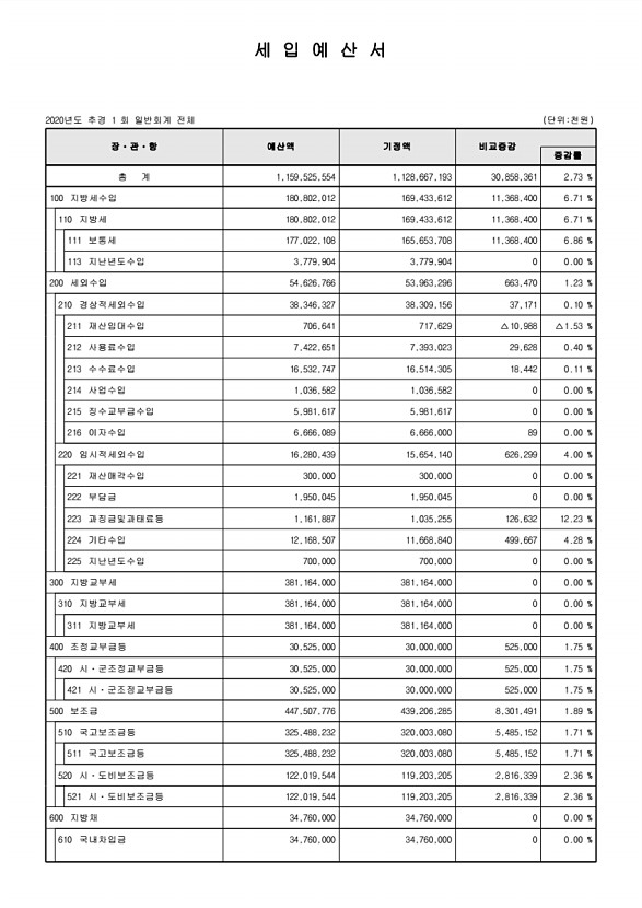 47페이지