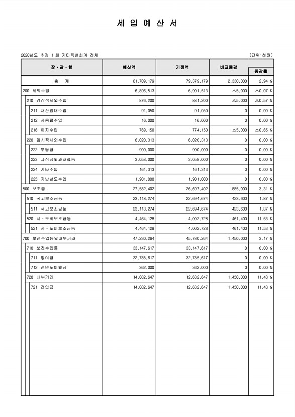 49페이지