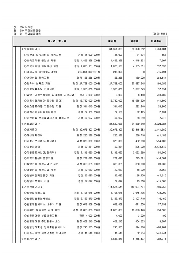 121페이지