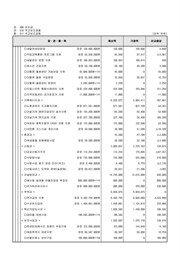 122페이지