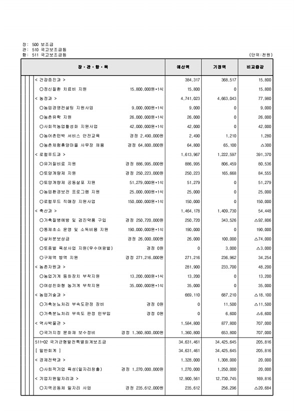 123페이지