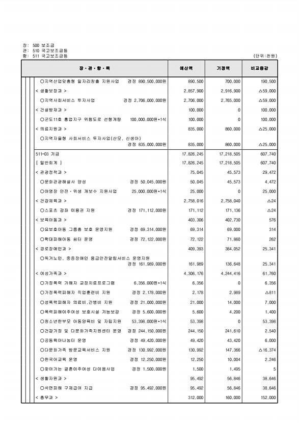 124페이지