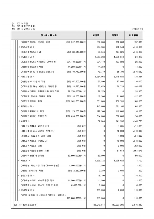 125페이지