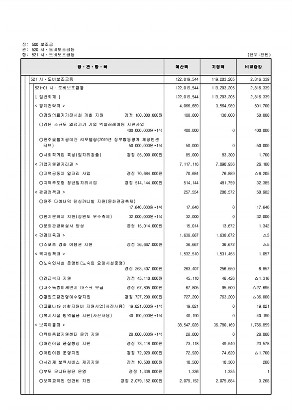 126페이지