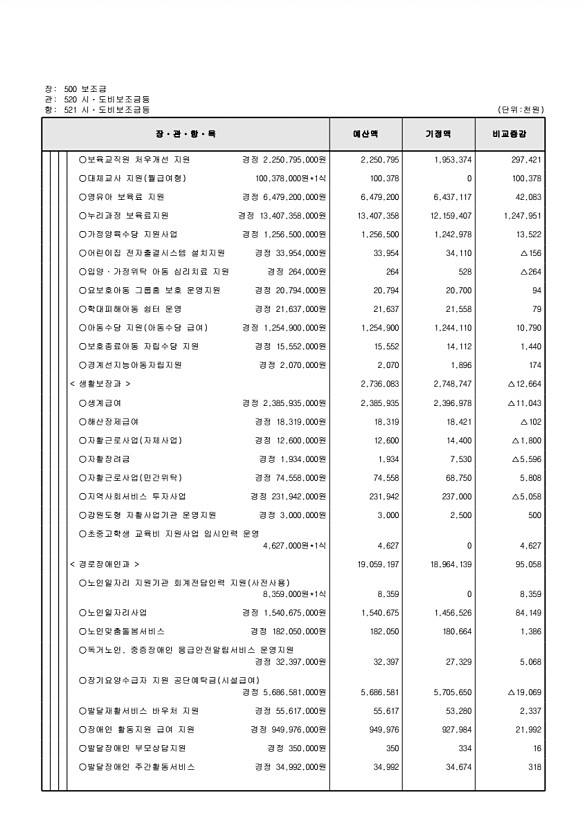 127페이지