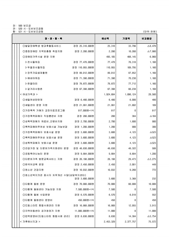 128페이지