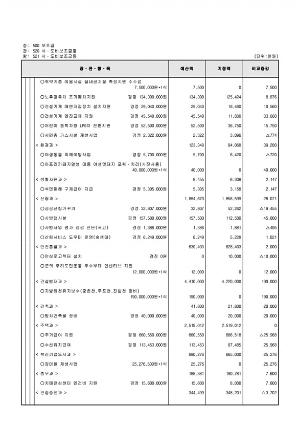 129페이지