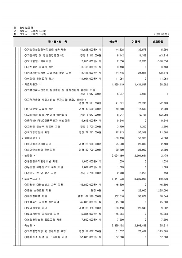 130페이지