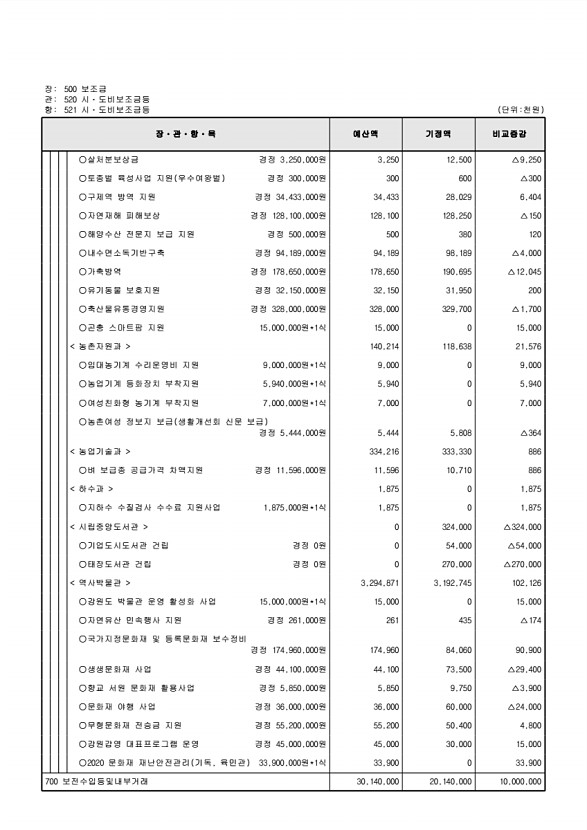 131페이지