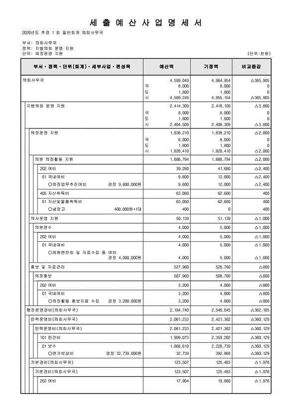 133페이지