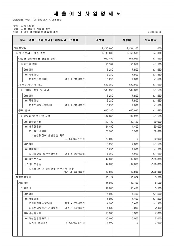 135페이지