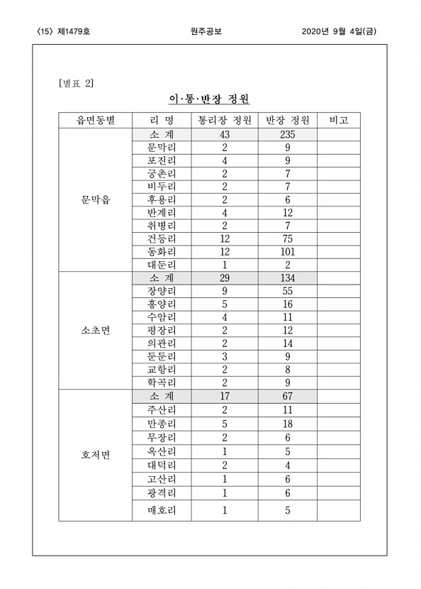 15페이지