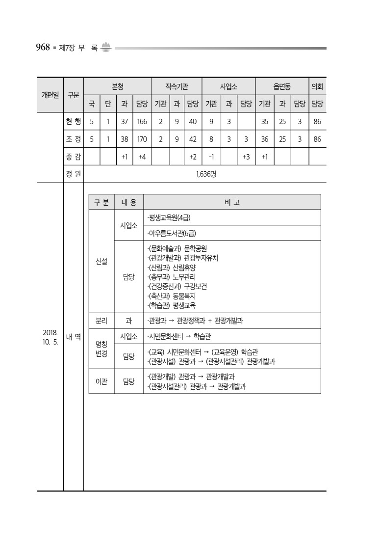 페이지