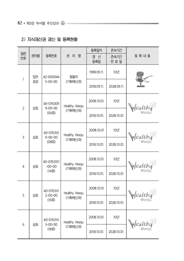 페이지