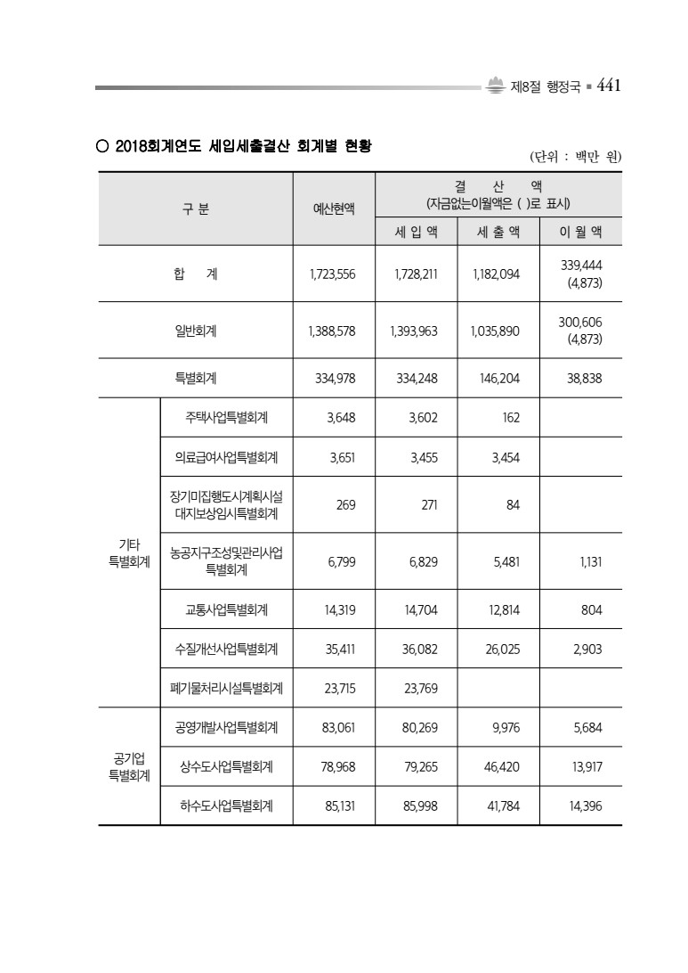 페이지