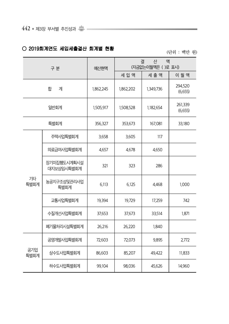 페이지