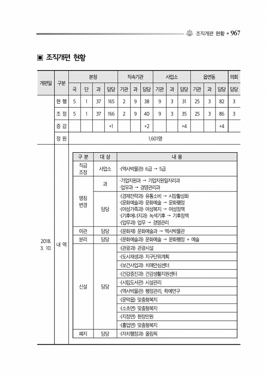 1017페이지