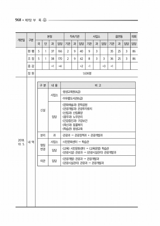 1018페이지