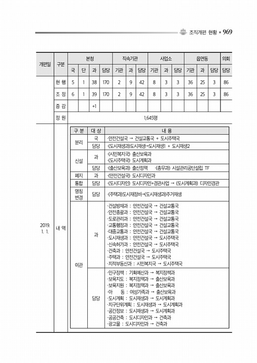 1019페이지