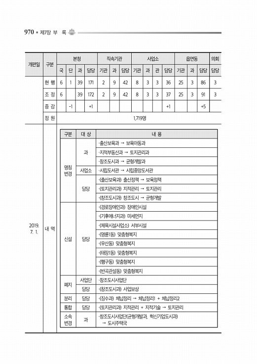 1020페이지