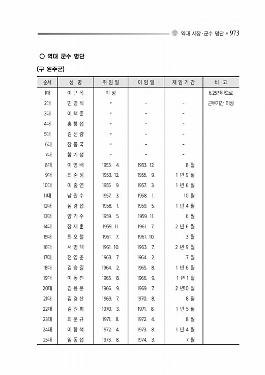 1023페이지