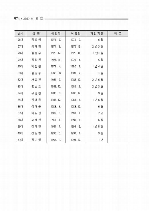 1024페이지