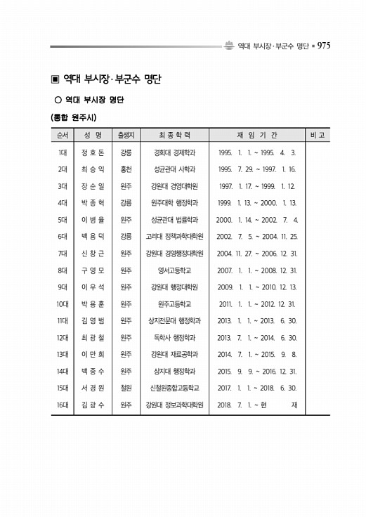 1025페이지