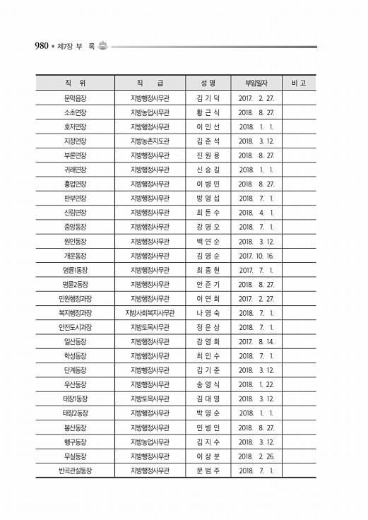 1030페이지