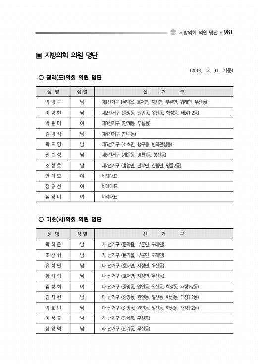 1031페이지