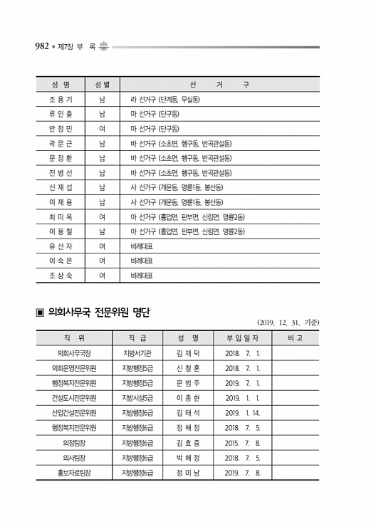 1032페이지