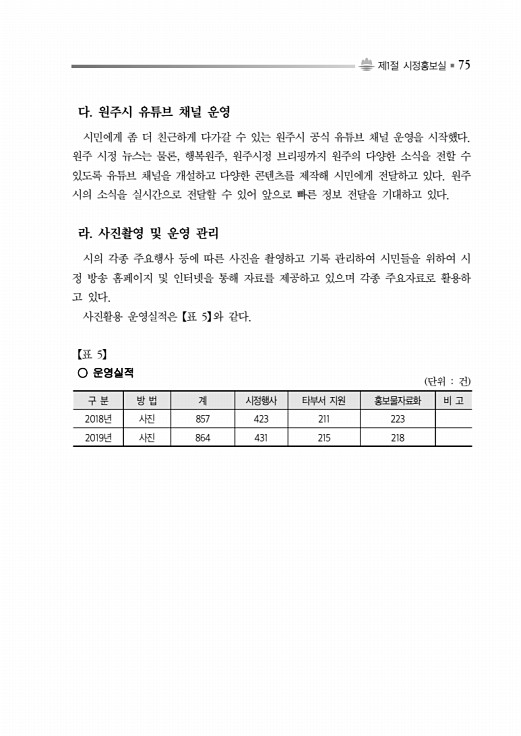 125페이지