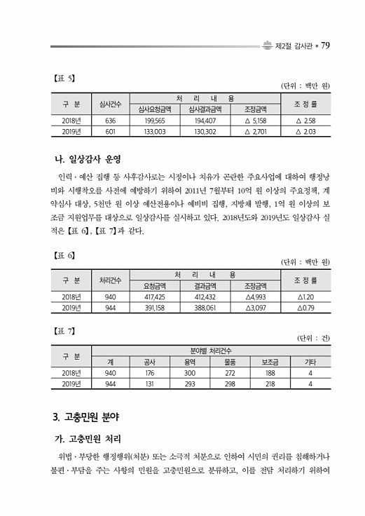 129페이지