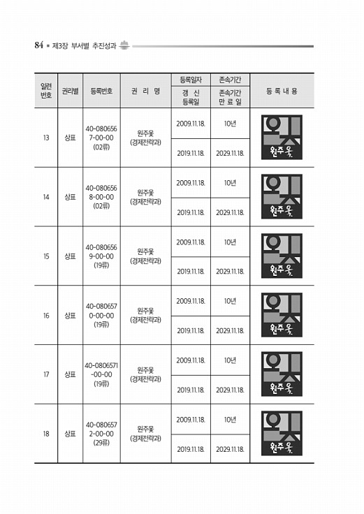 134페이지