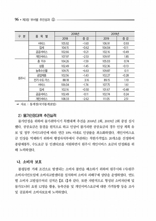 146페이지