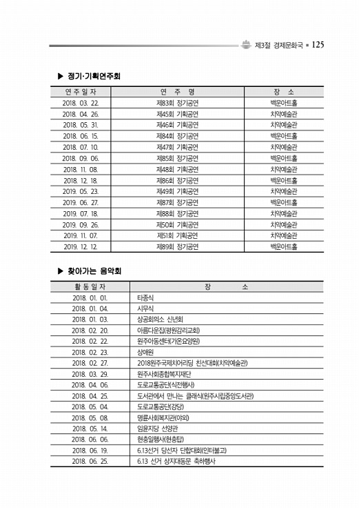 175페이지