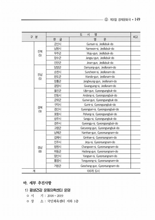 199페이지