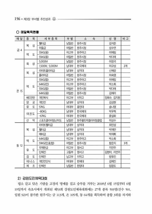 206페이지