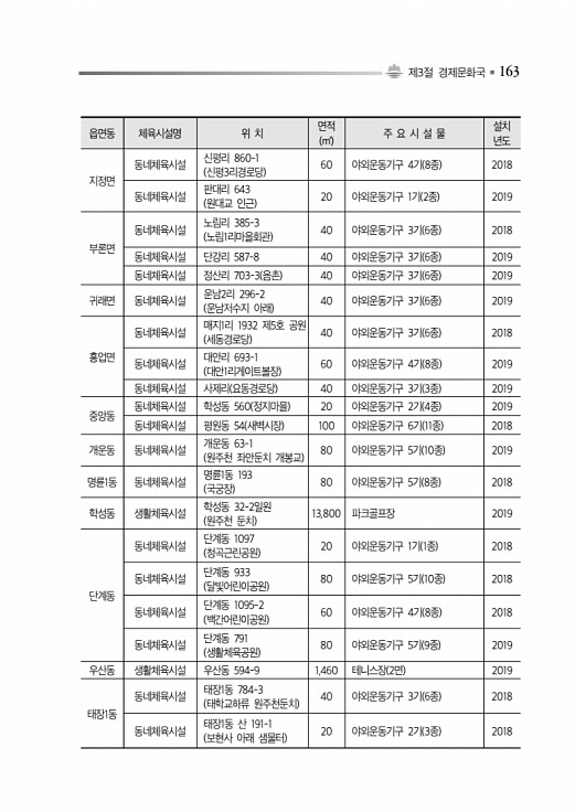 213페이지