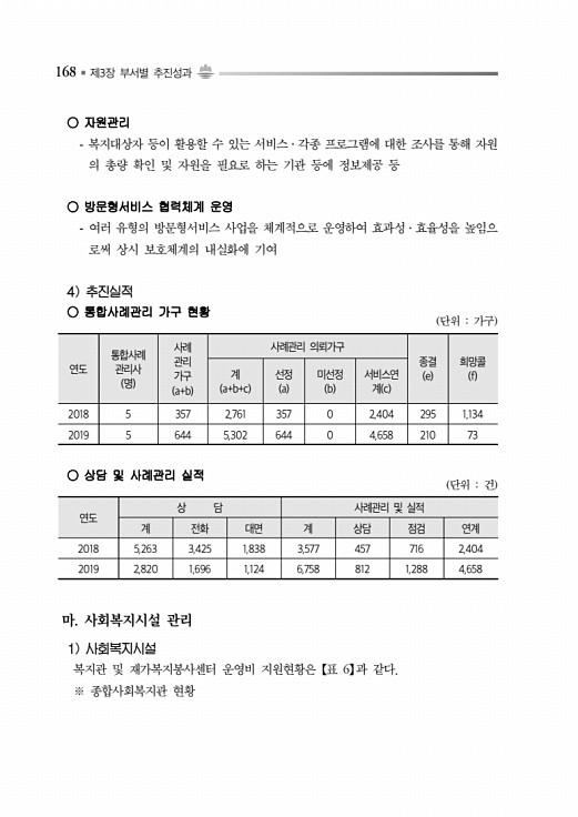 218페이지