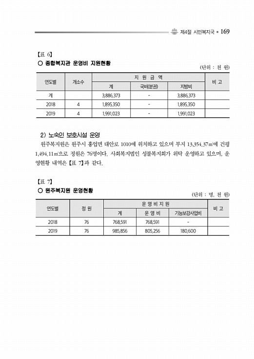 219페이지