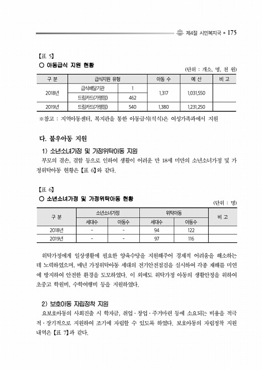 225페이지