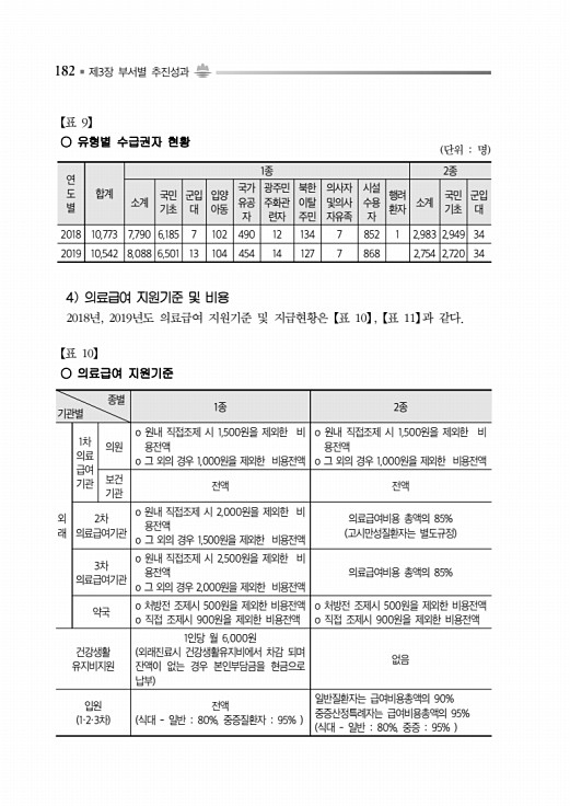 232페이지