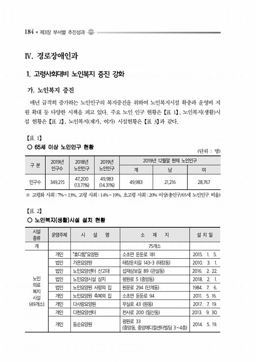 234페이지